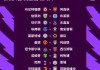 kaiyun-英超公布2021-22赛季赛程 曼城首轮迎战热刺